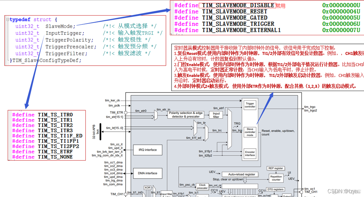 swiftt 定时器 定时器prescaler_单片机_07