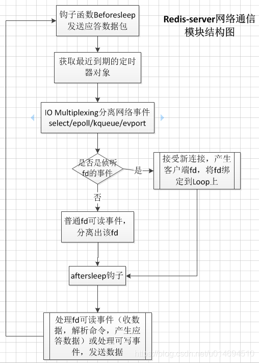 redis怎么实现回滚 redis回调函数_数据