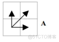 python实现DTM模型的代码 python dtw_时间序列_08