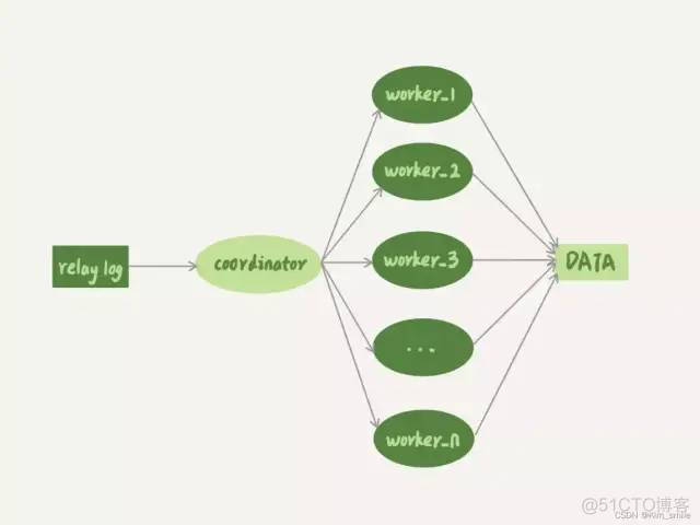 mysql 主从 看延迟多少 mysql主从延迟时间_mysql_03