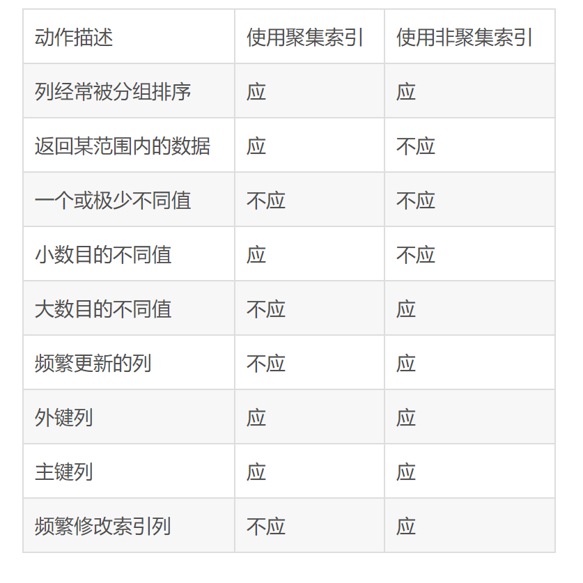 mysql 索引空间占用过大 mysql索引存的是什么_数据库_06