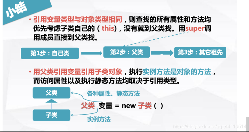 java类的继承与多态 上机报告代码 java继承多态经典例题_java类的继承与多态 上机报告代码_06