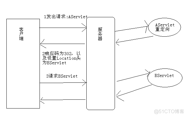 axios response 循环 for response_数据库_02