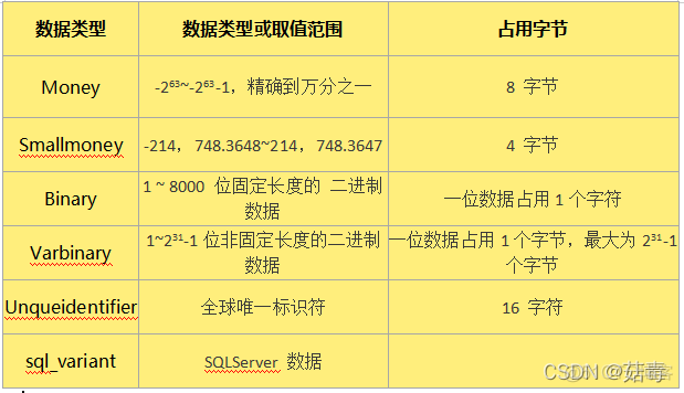 SQL SERVER 判断一个数是否为整数 sql判断数字为整数_sqlserver_05