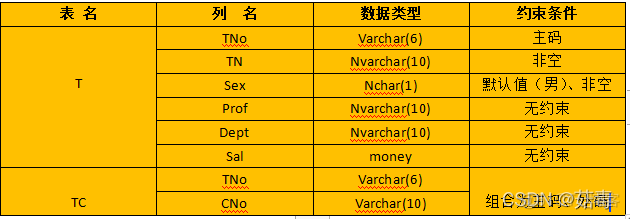 SQL SERVER 判断一个数是否为整数 sql判断数字为整数_mysql_07