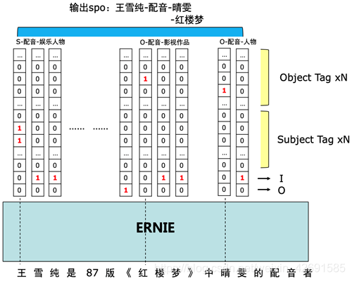 PaddleNLP关系抽取实现流程 nlp关系抽取代码_深度学习