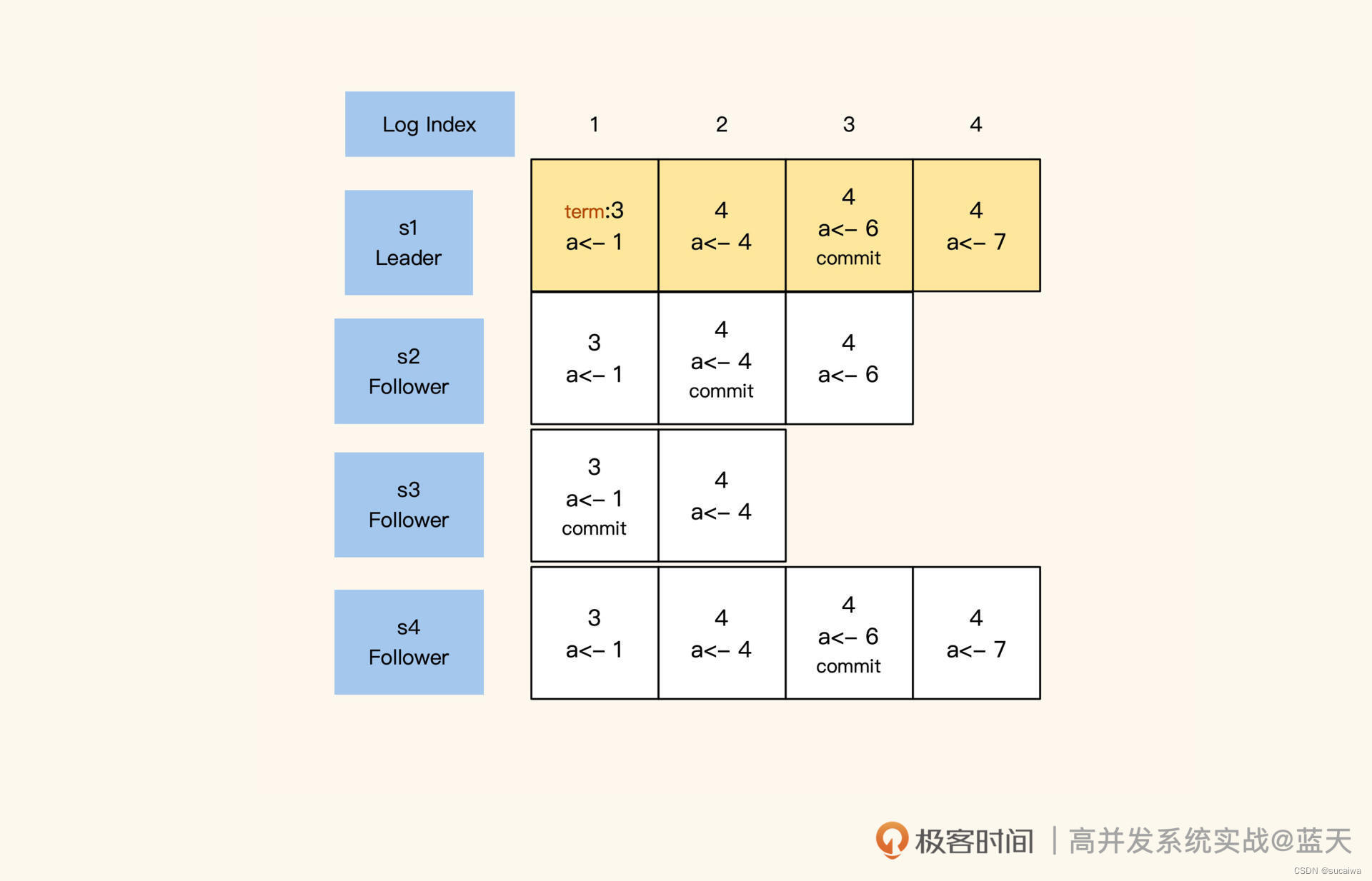 多地多中心数据中心架构图 多中心数据一致性_数据库_06