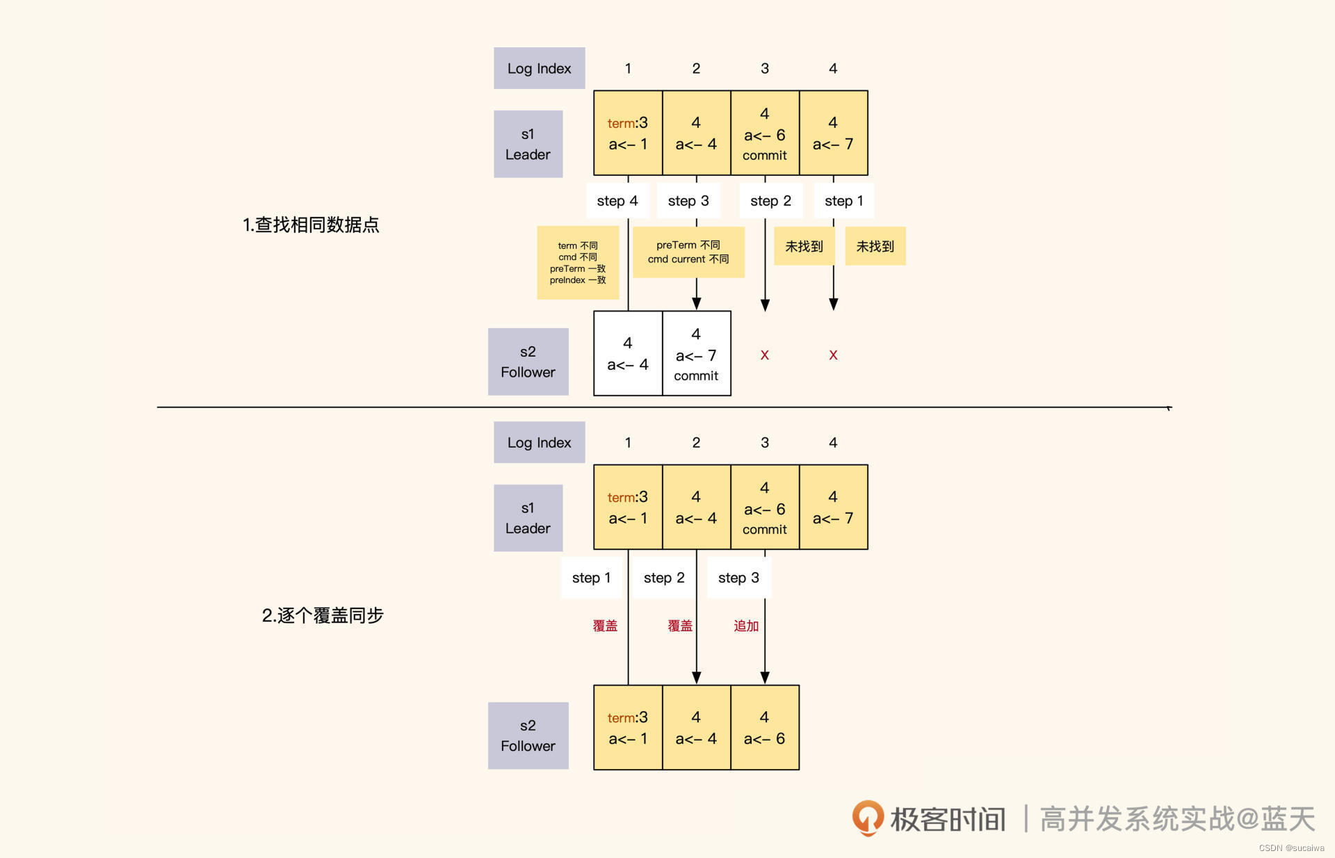 多地多中心数据中心架构图 多中心数据一致性_大数据_07