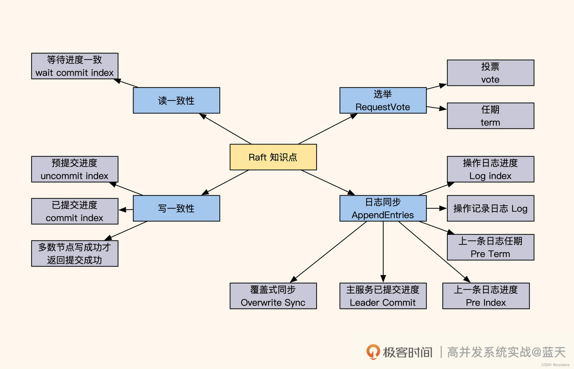 多地多中心数据中心架构图 多中心数据一致性_大数据_09