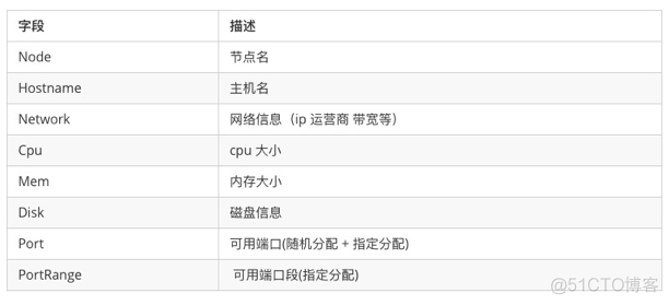 搭建容器云平台 容器云架构图_网络_03