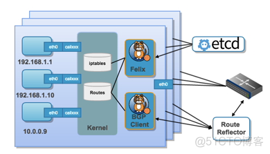 搭建容器云平台 容器云架构图_Docker_08