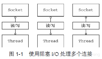 netty源码全解与架构解析 netty源码详细解析_netty源码全解与架构解析