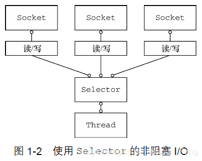 netty源码全解与架构解析 netty源码详细解析_封装_02