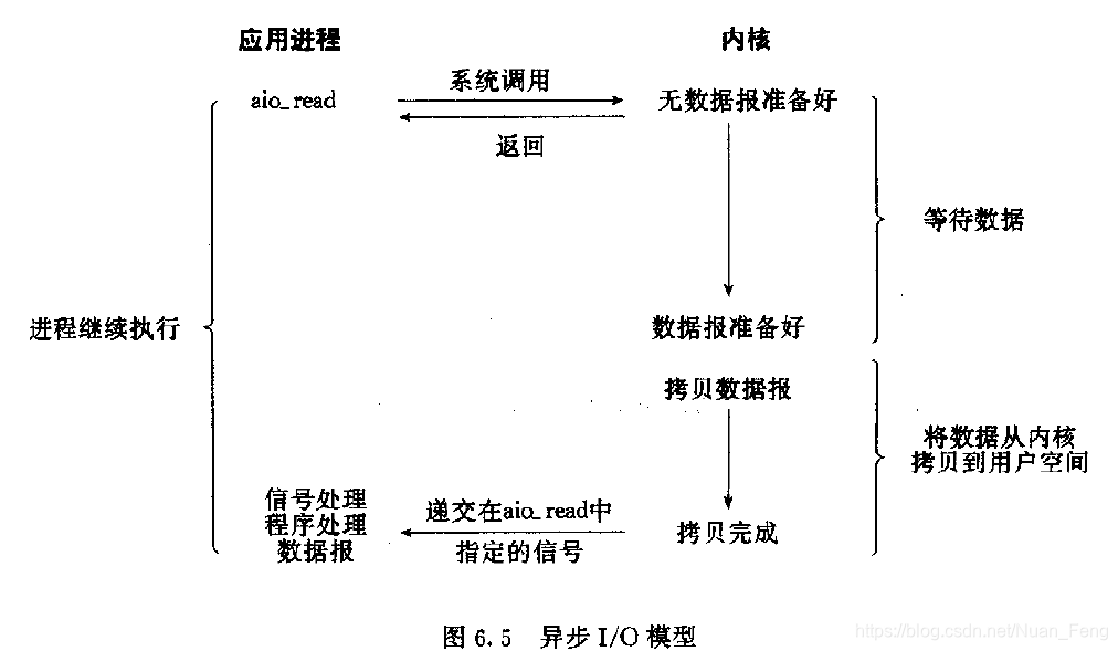 netty源码全解与架构解析 netty源码详细解析_封装_03