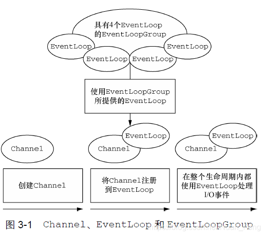 netty源码全解与架构解析 netty源码详细解析_封装_04