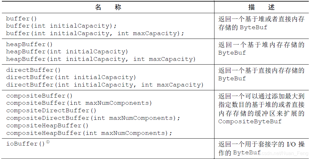 netty源码全解与架构解析 netty源码详细解析_netty源码全解与架构解析_05