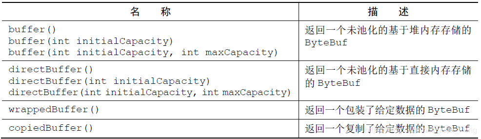 netty源码全解与架构解析 netty源码详细解析_客户端_06