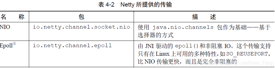 netty源码全解与架构解析 netty源码详细解析_Bootstrap_08