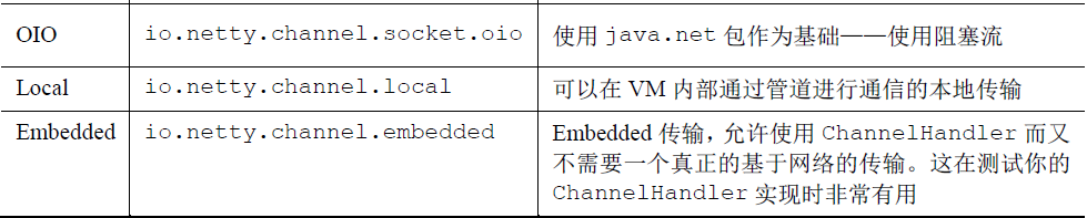 netty源码全解与架构解析 netty源码详细解析_netty源码全解与架构解析_09