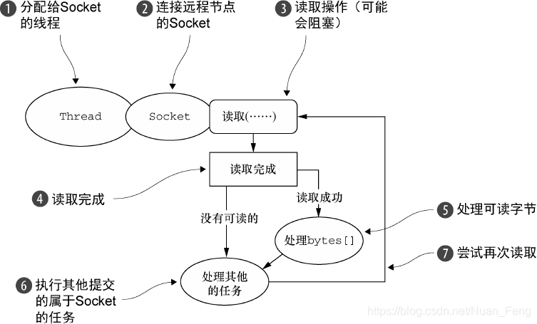 netty源码全解与架构解析 netty源码详细解析_封装_10