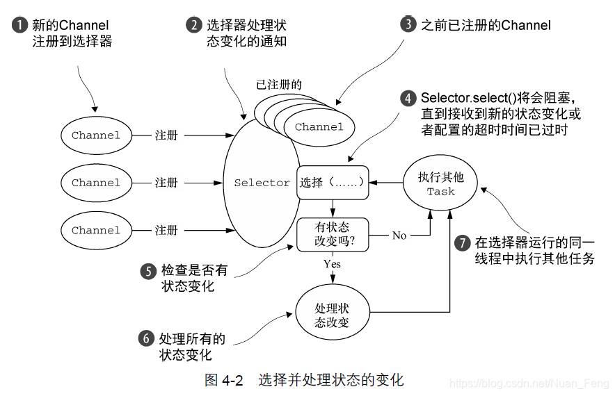 netty源码全解与架构解析 netty源码详细解析_Bootstrap_11