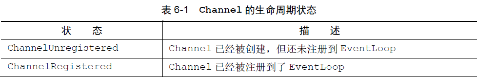 netty源码全解与架构解析 netty源码详细解析_客户端_12