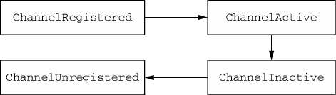 netty源码全解与架构解析 netty源码详细解析_客户端_14