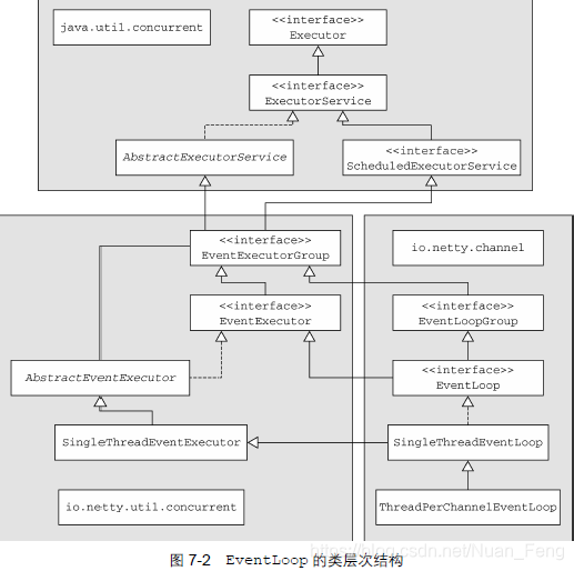 netty源码全解与架构解析 netty源码详细解析_netty源码全解与架构解析_15