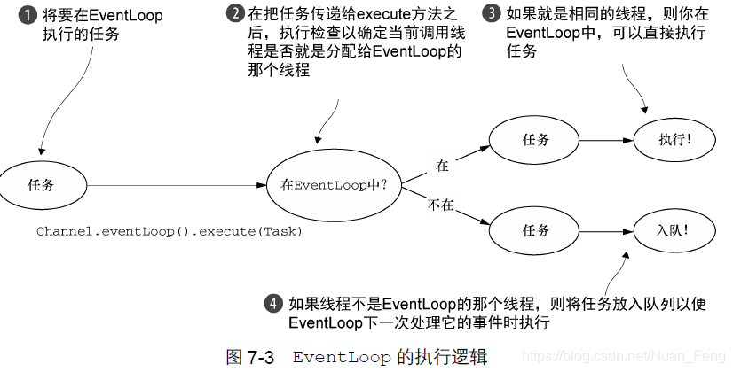 netty源码全解与架构解析 netty源码详细解析_Bootstrap_21