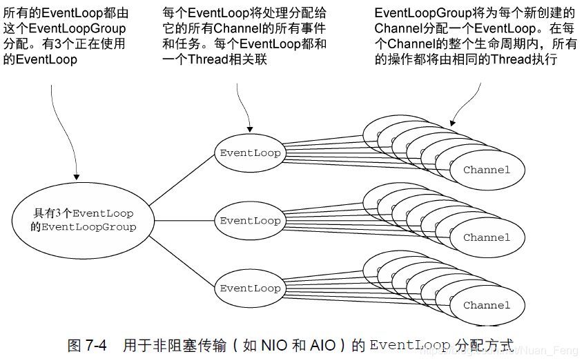 netty源码全解与架构解析 netty源码详细解析_封装_22