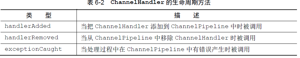 netty源码全解与架构解析 netty源码详细解析_netty源码全解与架构解析_25