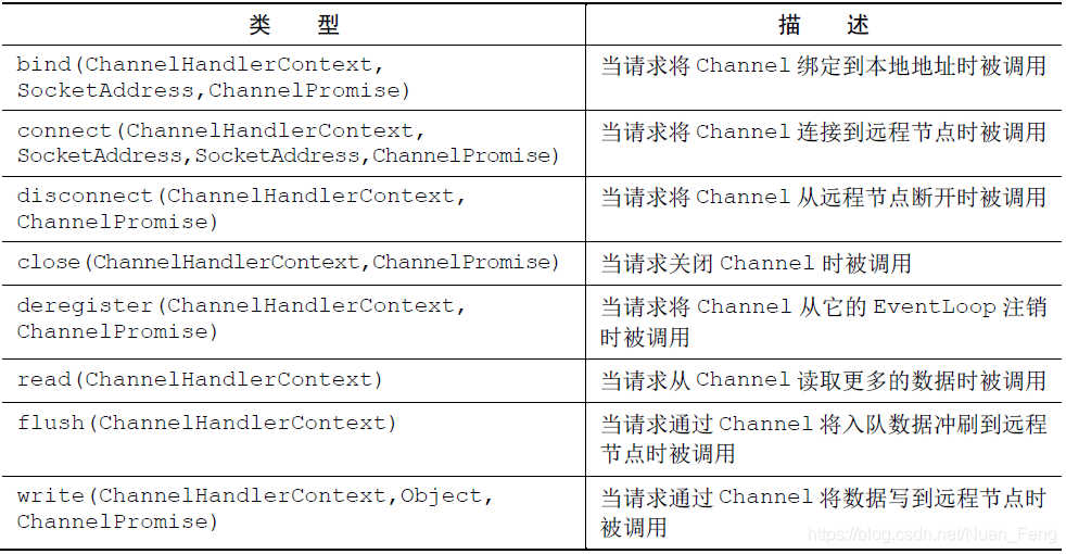 netty源码全解与架构解析 netty源码详细解析_netty源码全解与架构解析_27