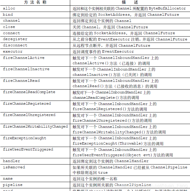 netty源码全解与架构解析 netty源码详细解析_客户端_34