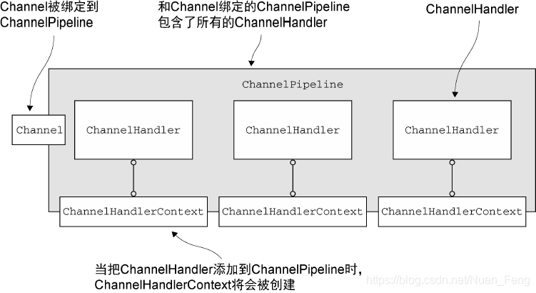 netty源码全解与架构解析 netty源码详细解析_Bootstrap_35