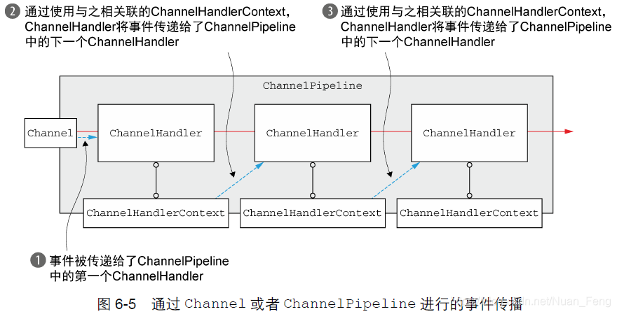 netty源码全解与架构解析 netty源码详细解析_客户端_36