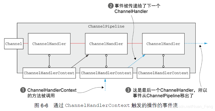 netty源码全解与架构解析 netty源码详细解析_Bootstrap_37