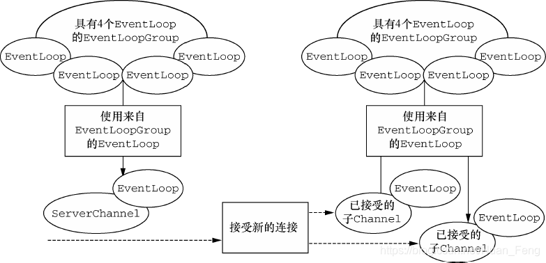 netty源码全解与架构解析 netty源码详细解析_客户端_39