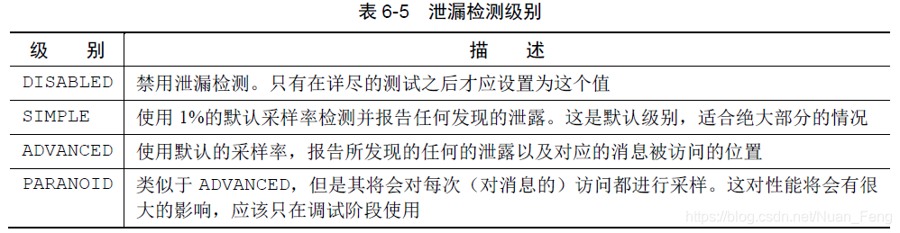 netty源码全解与架构解析 netty源码详细解析_Bootstrap_42