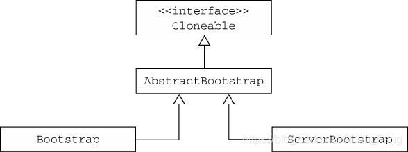 netty源码全解与架构解析 netty源码详细解析_Bootstrap_45