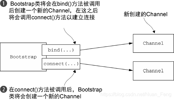 netty源码全解与架构解析 netty源码详细解析_netty源码全解与架构解析_46