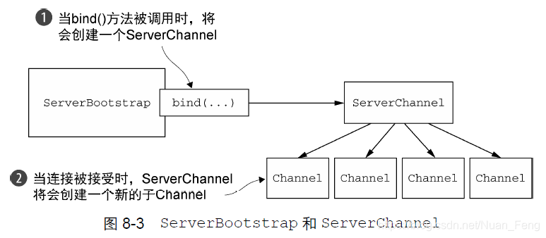 netty源码全解与架构解析 netty源码详细解析_客户端_47