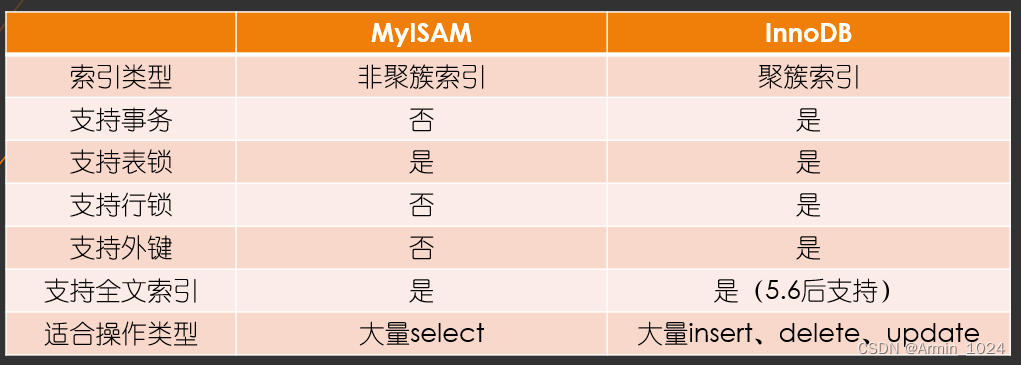 mysql如何优化多个or语句 mysql or 优化_mysql如何优化多个or语句