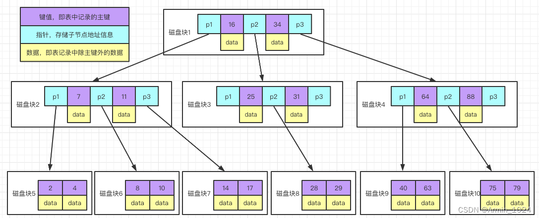 mysql如何优化多个or语句 mysql or 优化_sql_02