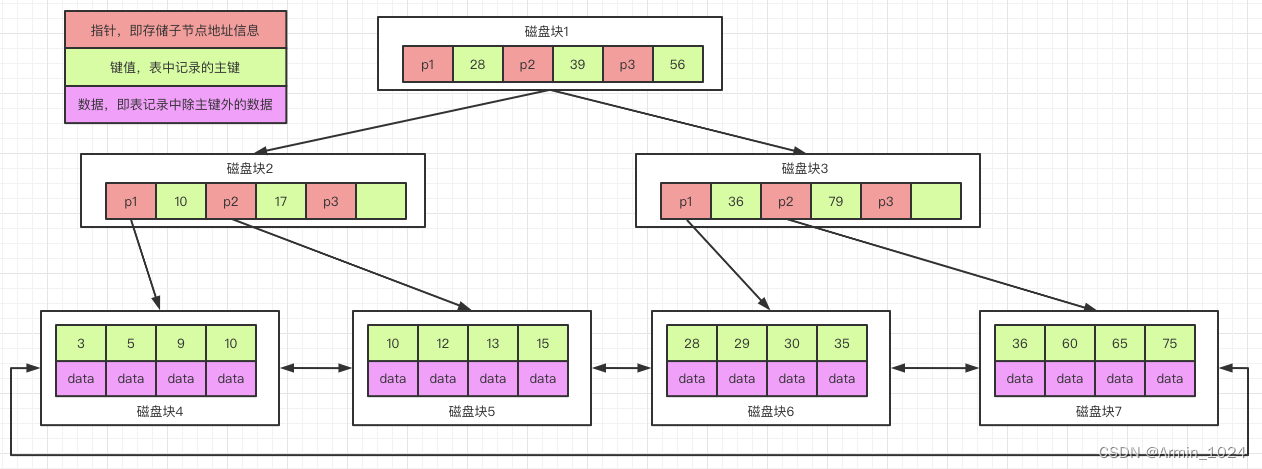 mysql如何优化多个or语句 mysql or 优化_mysql如何优化多个or语句_03