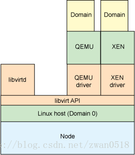 kvm虚拟化和docker kvm虚拟化的优缺点_虚拟化技术