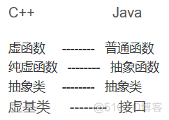 java cpp混淆 cpp与java_父类_03