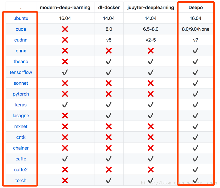 debain11安装docker docker安装odoo14_docker