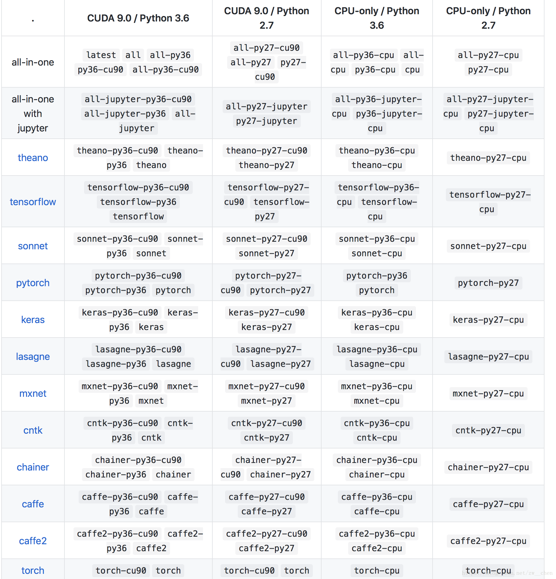 debain11安装docker docker安装odoo14_Docker_06