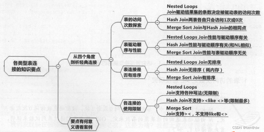 spark小表join大表优化 oracle大小表连接优化_嵌套循环