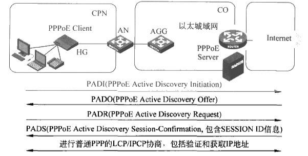 python 以太网编程案例 以太网接入技术论文_Server